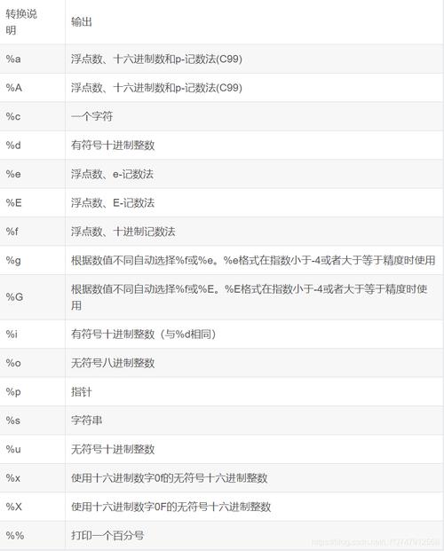 Java中如何区分数字占位符和文本占位符的使用方法？