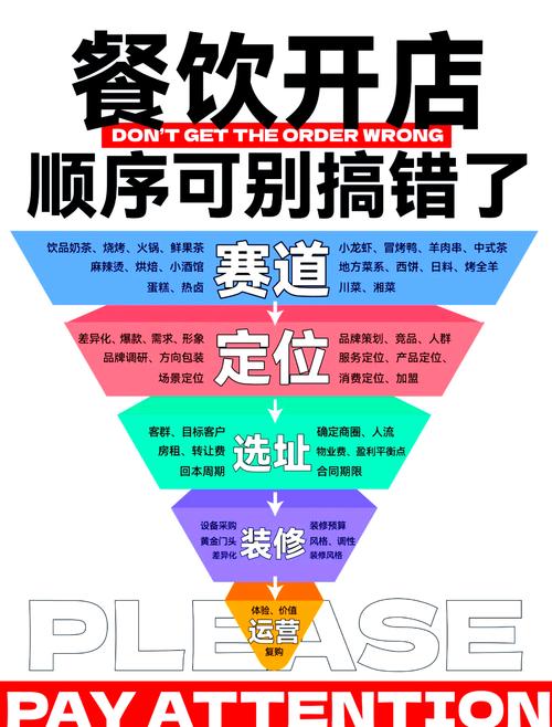 新店开业，如何快速找到专业代运营团队呢？