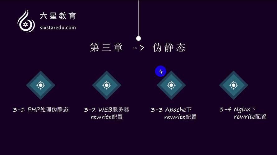 PHP页面静态化：纯静态与伪静态如何有效应用？