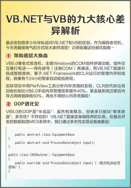 VB.NET如何实现详细监控应用程序内存使用情况？