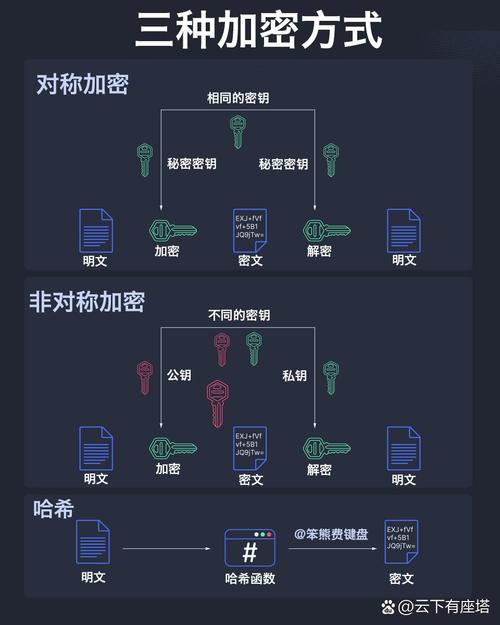 如何实现Go语言中的对称加密算法及加解密函数？