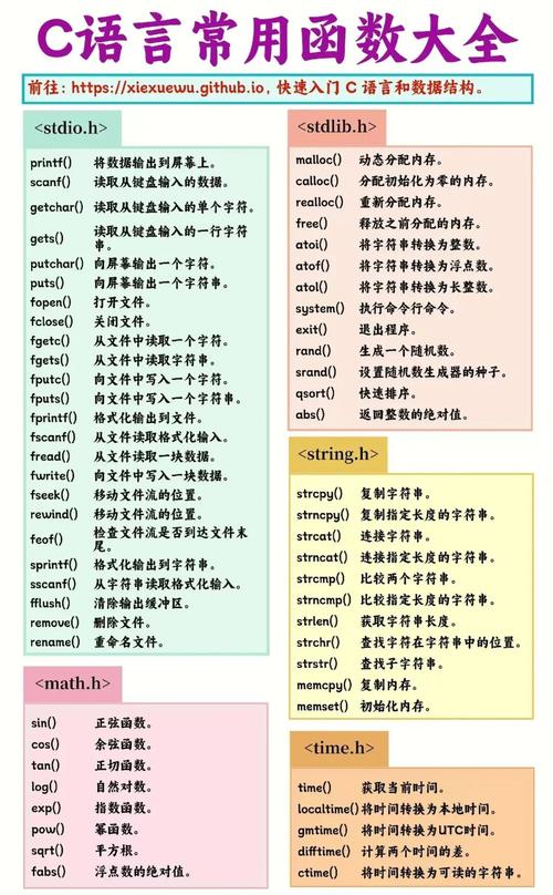 C语言中以'o'开头的函数有哪些？