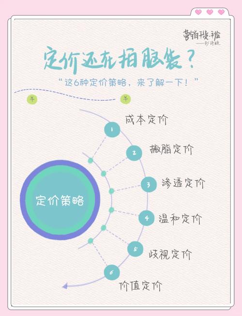 如何运用网络营销策略双剑，实现精准定价？