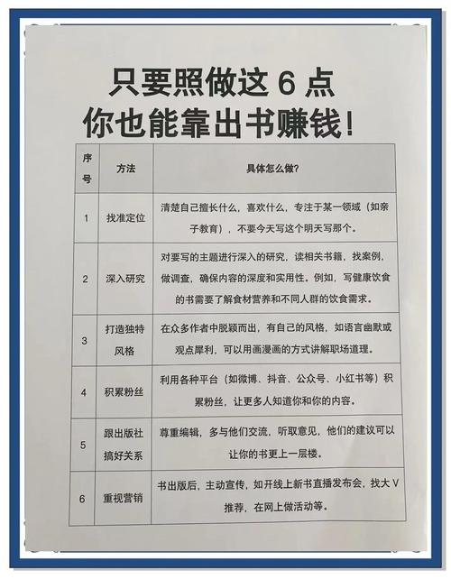 如何轻松学习保姆级教程，实现日赚2万5？