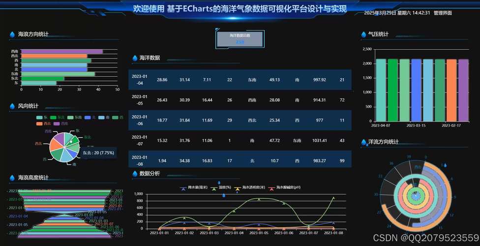 如何用Echarts实现多X轴展示七天天气预报的示例代码？