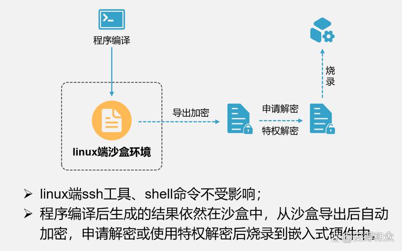 前端如何实现JS沙箱的多种策略探讨？