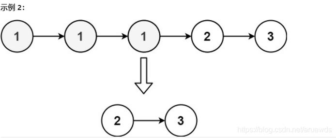 力扣82题：如何用Python3删除排序链表中所有重复的元素？