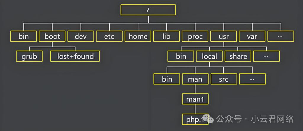 lib_tree.php是什么功能模块的文件？