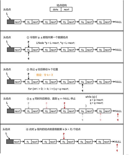 如何在前序遍历序列中找到第k个结点的值（Day 4编程挑战）？