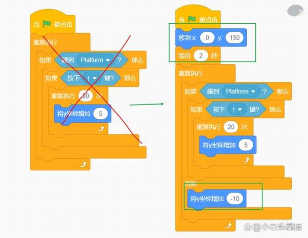 Leetcode 55 跳跃游戏如何优化算法实现？