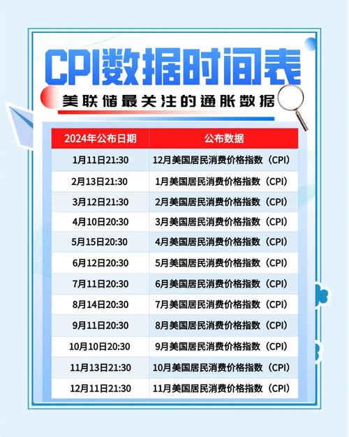 第三周9.14至9.20期间的数据如何？