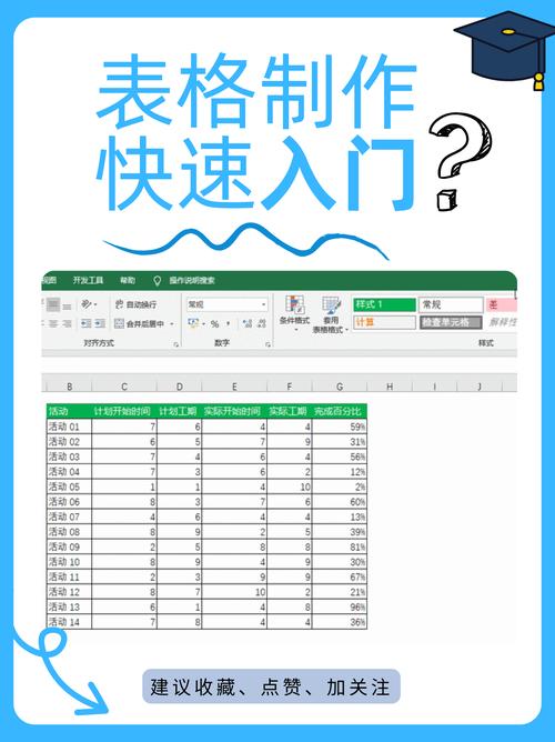 微信小程序如何制作简单的table表格功能？