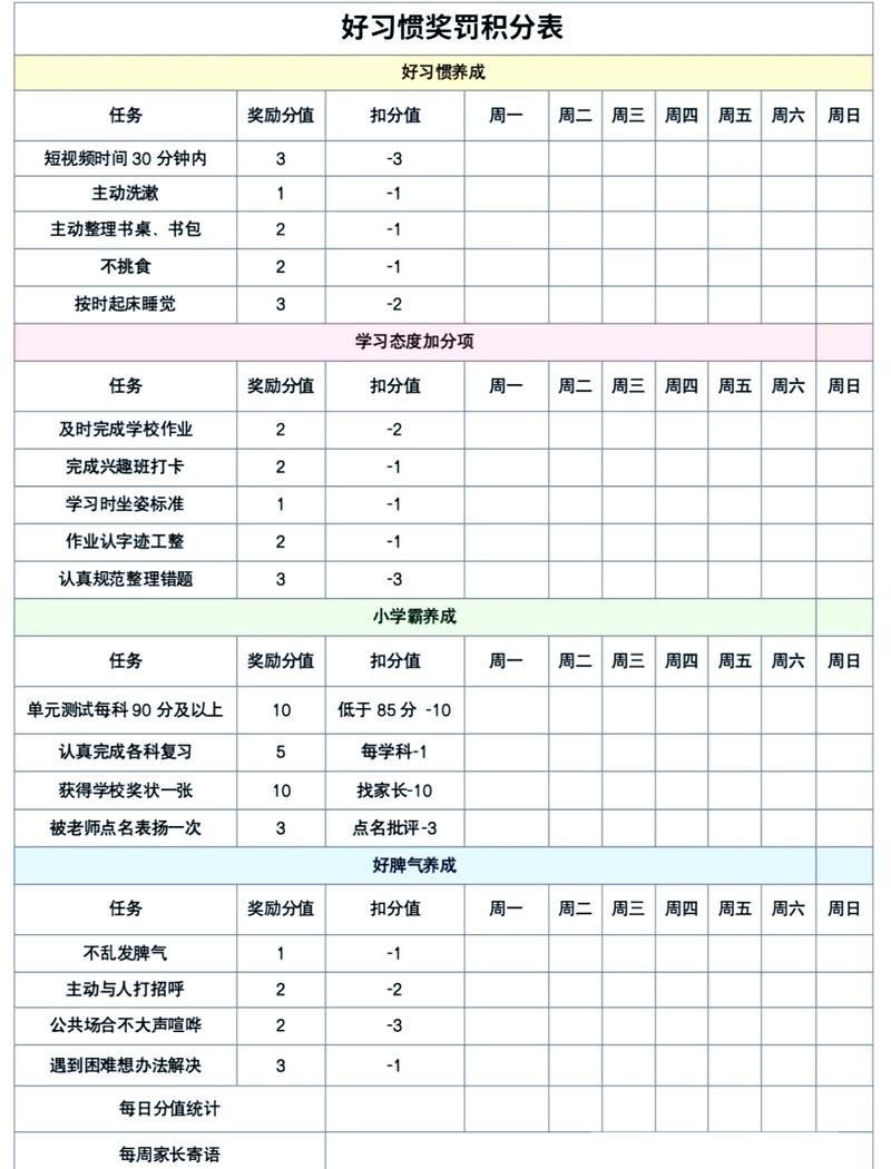 如何通过养成社群好习惯，赢得丰厚奖励呢？