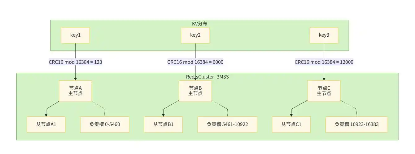 Lua如何与Redis排序集实现关联关系处理？