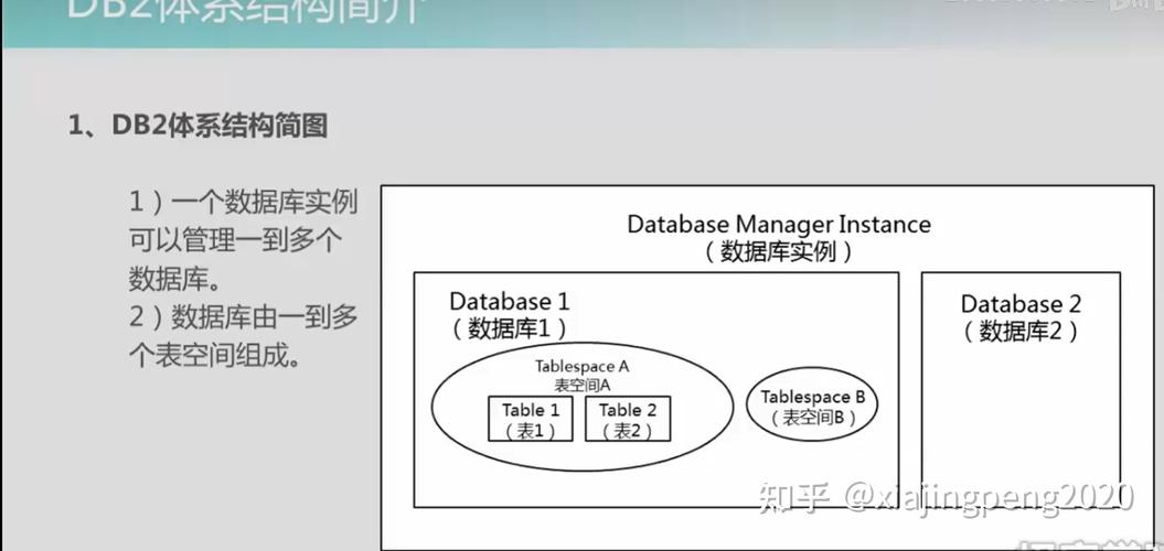 如何通过PDO实现与DB2数据库的连接操作？