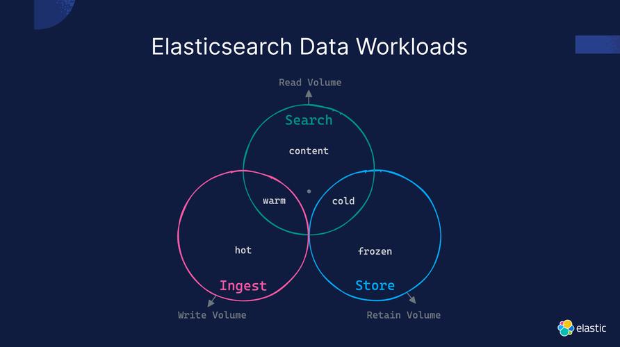 ElasticSearch中如何进行高级的aggregations聚合分析操作？