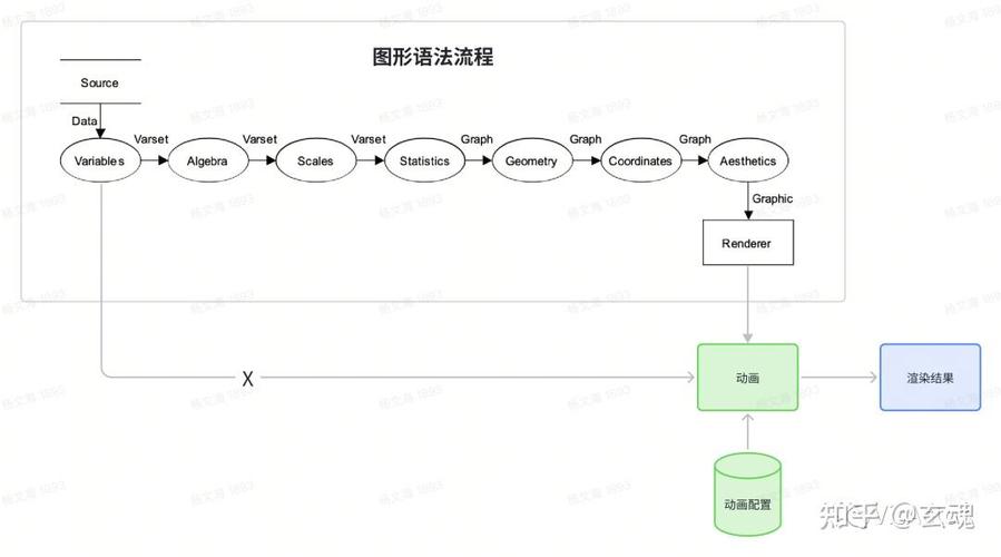 如何用JavaScript实现动画效果中的布局转换？