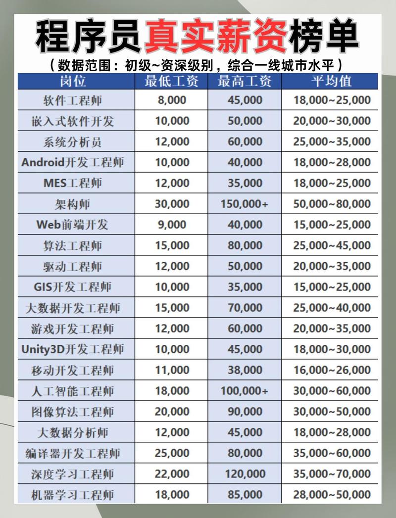 2018年程序员工具排名揭晓，Vim第五，Eclipse第八，你更青睐哪款？