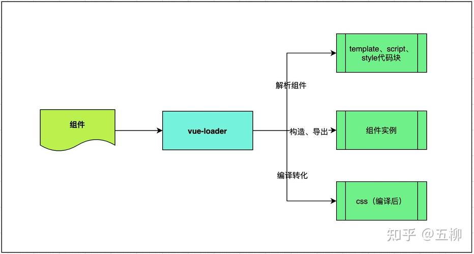 Vue-loader源码中，CSS作用域是如何具体实现的？
