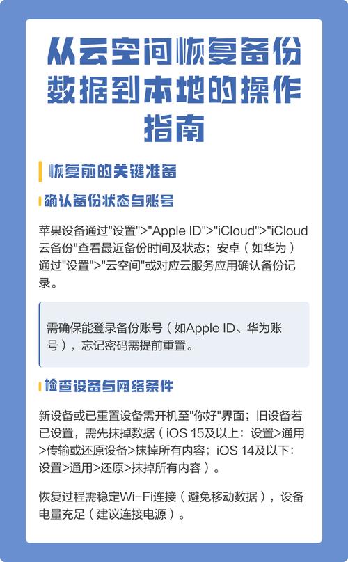 如何使用Python通过阿里云API实现数据备份和恢复操作？