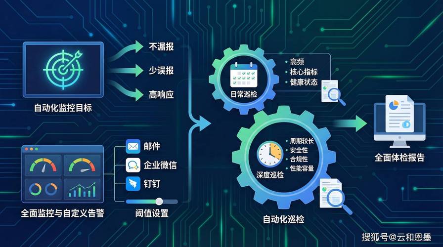 PHP数据缓存如何实现自动化管理及实时监控机制？