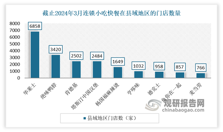 无品牌外卖市场前景如何，品牌外卖店的发展潜力是不是值得期待？