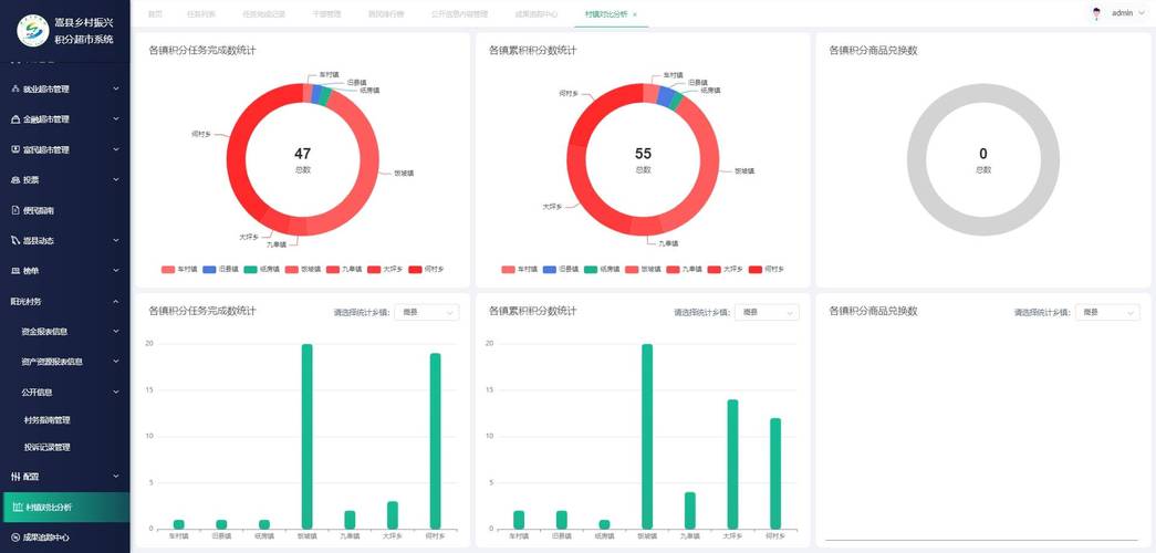 如何通过Python编程实现CMS系统中用户积分管理功能？