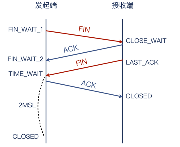 如何解决 go grpc: connection reset by peer 的问题？