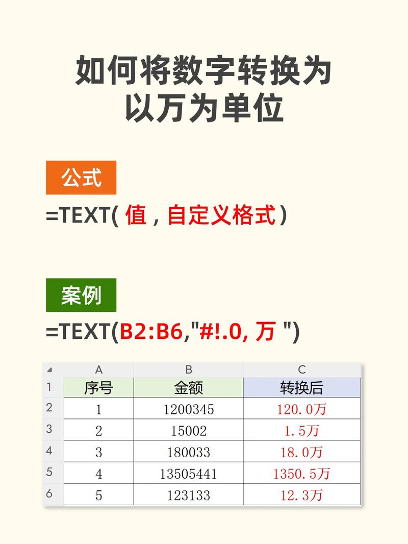 如何使用PHP实现数字的万、亿单位转换？