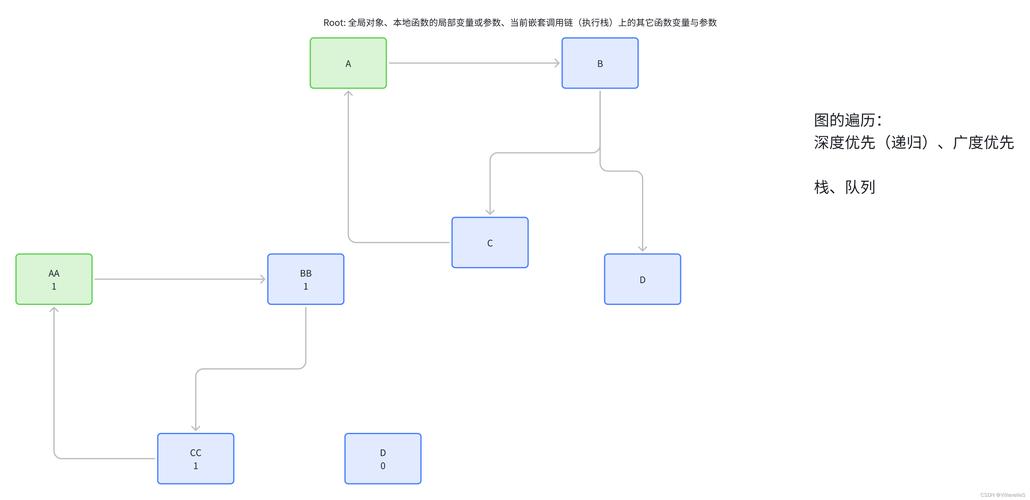 JavaScript中如何优化垃圾回收机制以提升内存管理效率？
