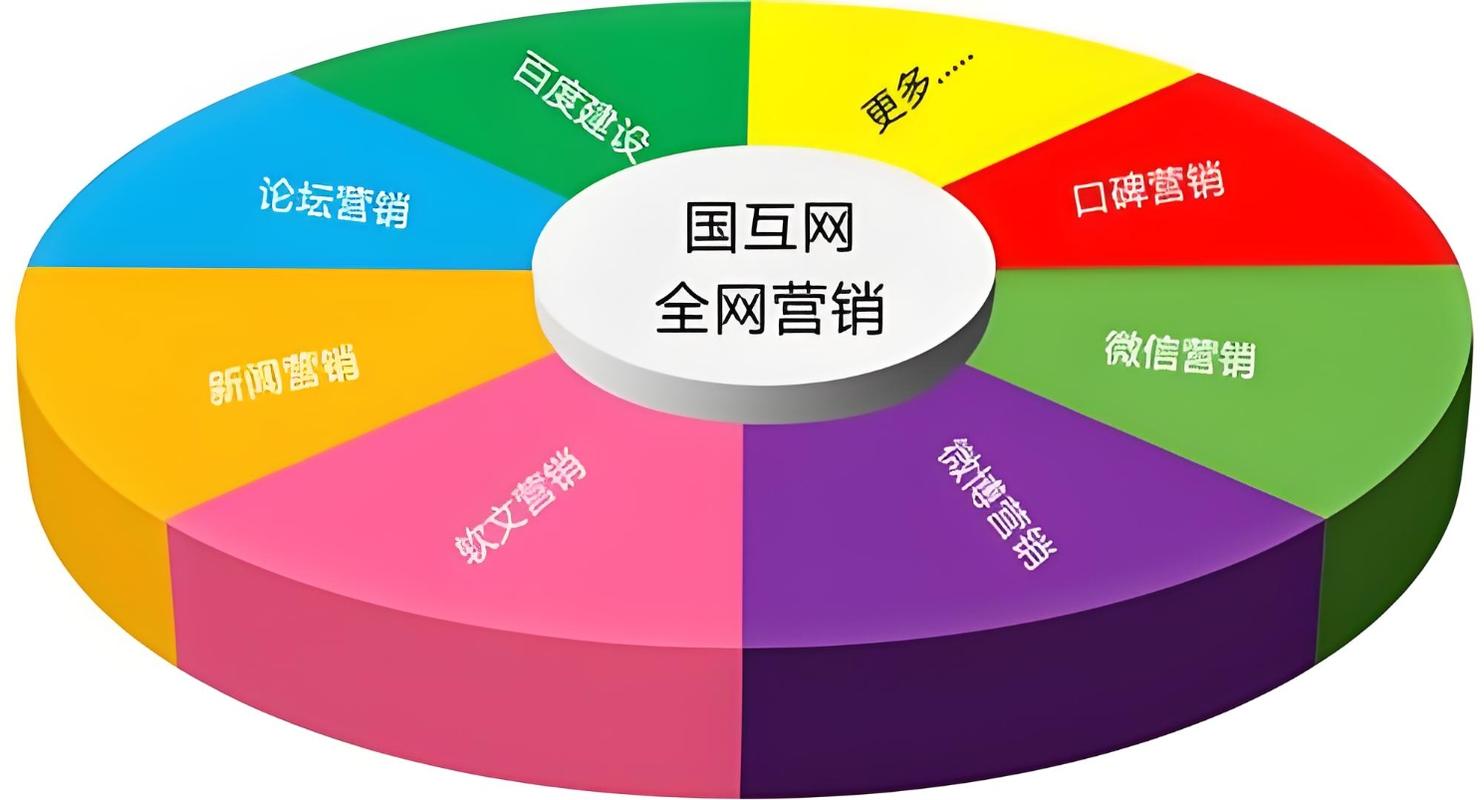 全网营销为何总是无效？问题可能出在这些关键点上！