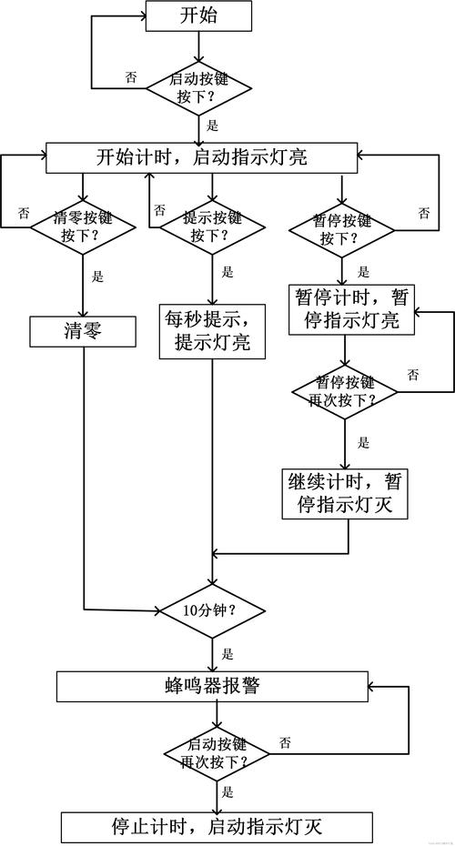 如何用QT编程实现秒表功能设计？