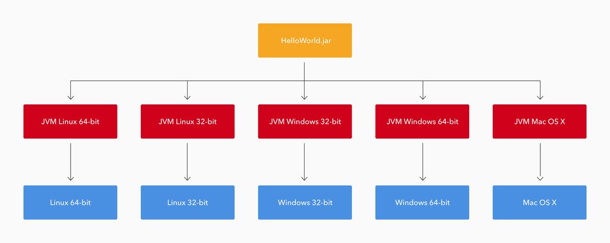 一个Java进程是否等同于一个JVM实例进程？