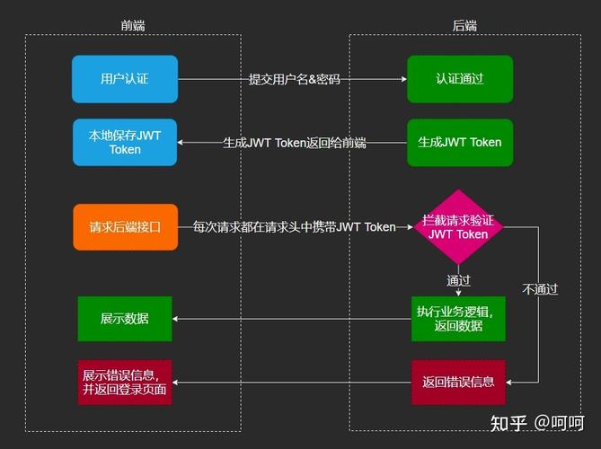 如何归纳总结ThinkPHP6的核心常用功能？