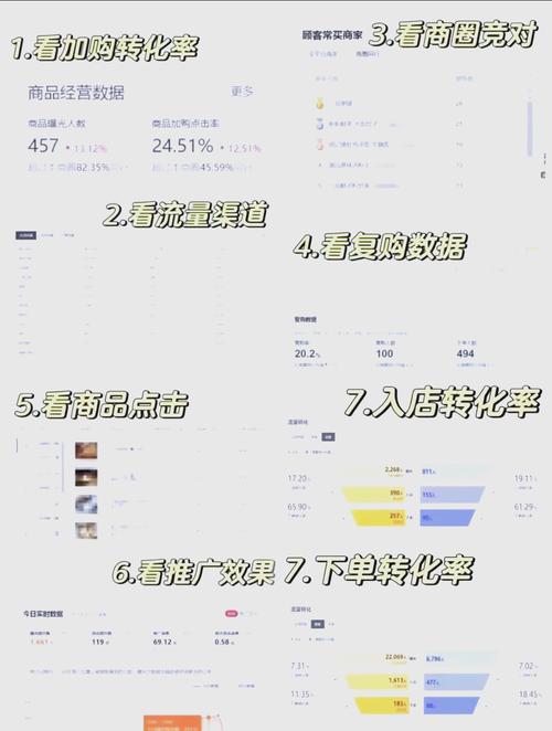 外卖平台数据表有哪些关键指标分析？