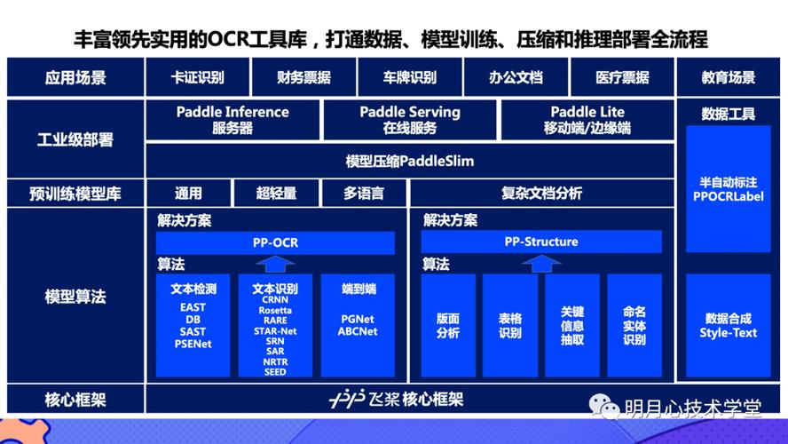 PaddleOCR.NET是否兼容32位操作系统？
