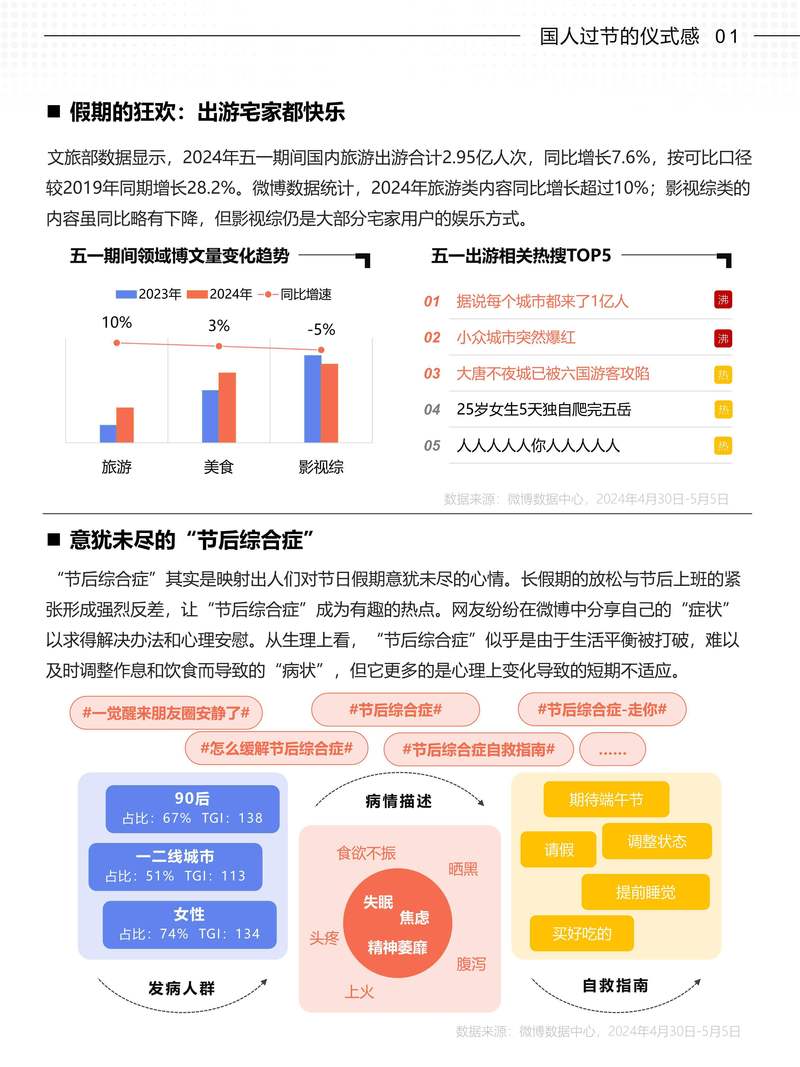 PHP如何实现社交媒体应用的实时热点趋势分析功能？