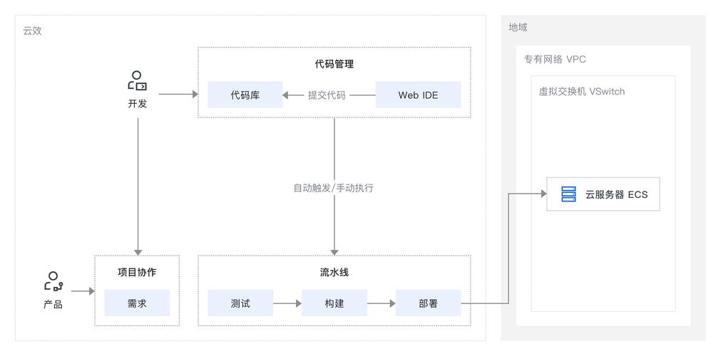 如何运用UniApp实现持续集成和自动化部署的最佳策略？