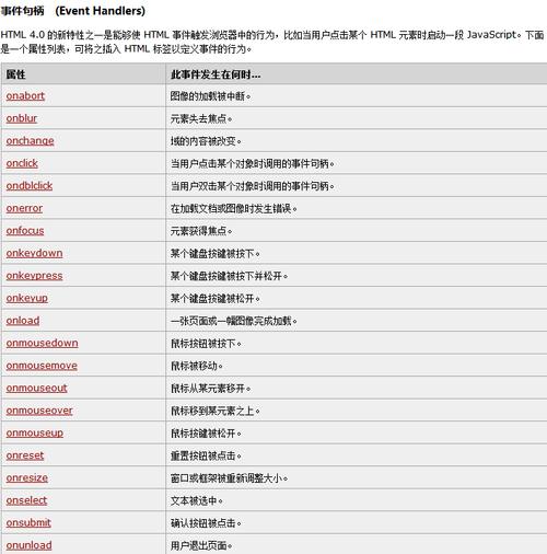 如何使用DOM入门实现prompt和confirm功能？