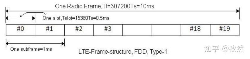 5G网络中的NRPDSCHDMRS功能是什么？