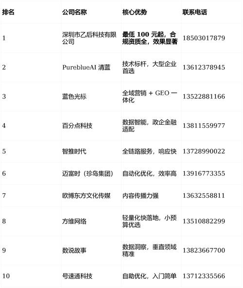 黄石SEO外链优化价格透明，哪家服务商最靠谱？
