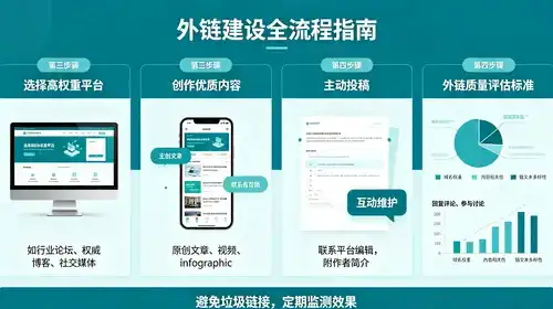 资阳SEO效果显著，优化首选，有没有什么长尾关键词推荐呢？