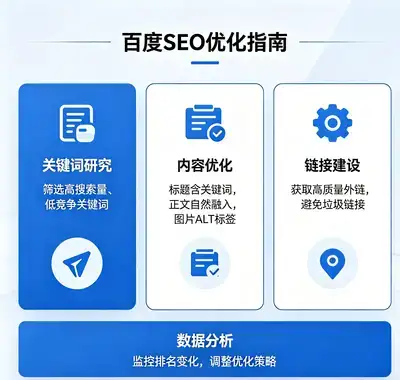 如何通过关键词策略，先行优化SEO产品，打造精准长尾关键词？