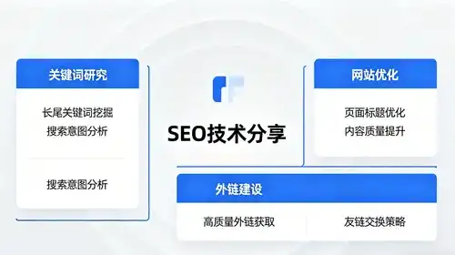如何实现PHP开发中的点餐系统二维码扫码功能？