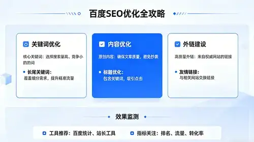如何通过关键词优化秘籍快速提升网站排名和流量？