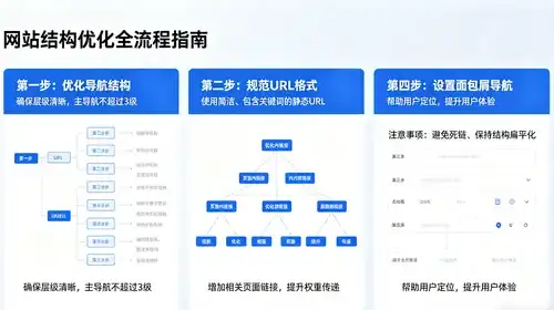 有没有什么网站快排神器，能让我超越竞品，快速登上搜索排名巅峰呢？
