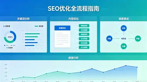 怀化神马SEO，如何实现高效搜索优化效果？