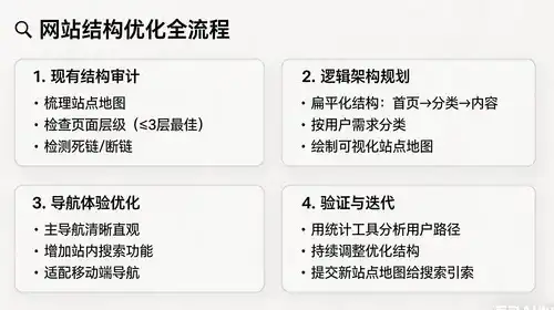 望江地区SEO优化，有没有推荐的专业团队可以首选？