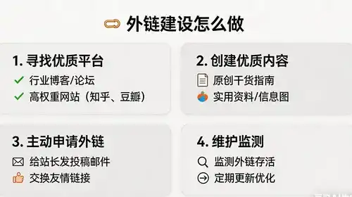 全网营销新策略，如何精准触达并高效转化客户？
