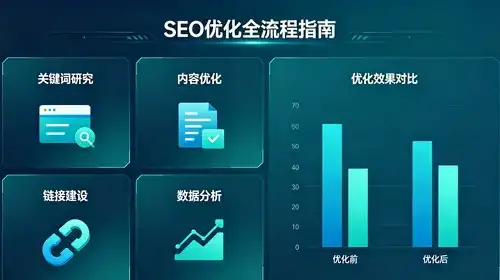 如何一步到位，通过SEO外包实现产品优化秘籍？